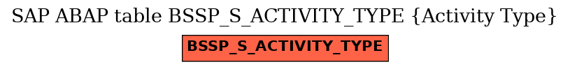 E-R Diagram for table BSSP_S_ACTIVITY_TYPE (Activity Type)