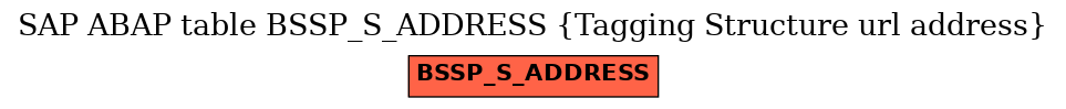 E-R Diagram for table BSSP_S_ADDRESS (Tagging Structure url address)
