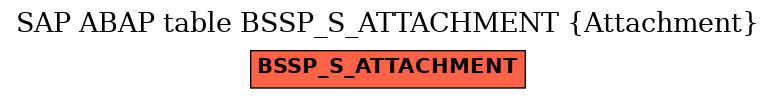 E-R Diagram for table BSSP_S_ATTACHMENT (Attachment)