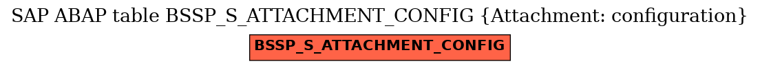 E-R Diagram for table BSSP_S_ATTACHMENT_CONFIG (Attachment: configuration)