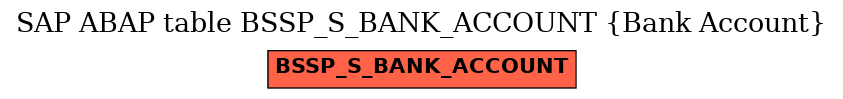 E-R Diagram for table BSSP_S_BANK_ACCOUNT (Bank Account)