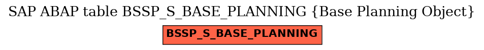 E-R Diagram for table BSSP_S_BASE_PLANNING (Base Planning Object)
