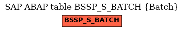 E-R Diagram for table BSSP_S_BATCH (Batch)