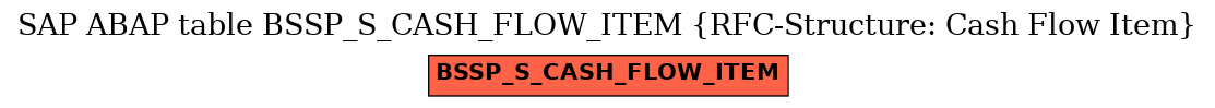 E-R Diagram for table BSSP_S_CASH_FLOW_ITEM (RFC-Structure: Cash Flow Item)