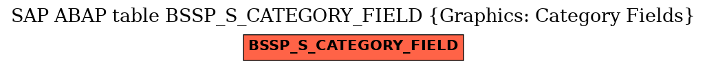 E-R Diagram for table BSSP_S_CATEGORY_FIELD (Graphics: Category Fields)