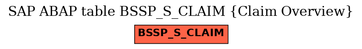 E-R Diagram for table BSSP_S_CLAIM (Claim Overview)