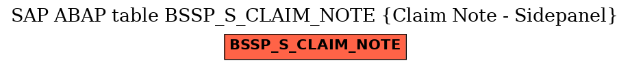 E-R Diagram for table BSSP_S_CLAIM_NOTE (Claim Note - Sidepanel)