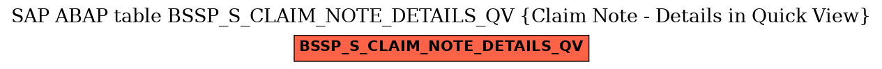 E-R Diagram for table BSSP_S_CLAIM_NOTE_DETAILS_QV (Claim Note - Details in Quick View)
