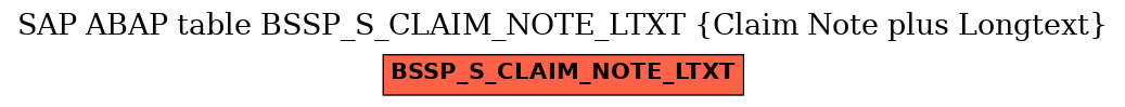 E-R Diagram for table BSSP_S_CLAIM_NOTE_LTXT (Claim Note plus Longtext)