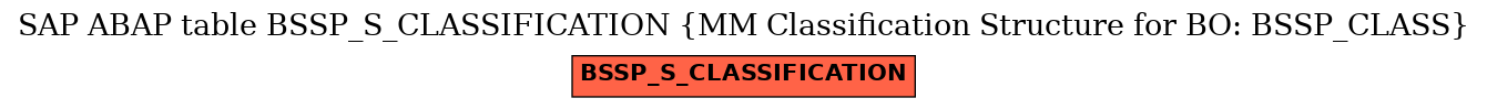 E-R Diagram for table BSSP_S_CLASSIFICATION (MM Classification Structure for BO: BSSP_CLASS)