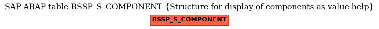 E-R Diagram for table BSSP_S_COMPONENT (Structure for display of components as value help)