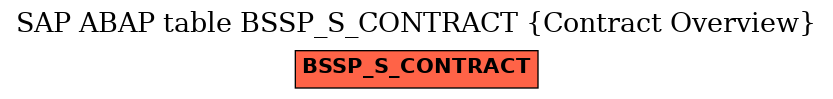 E-R Diagram for table BSSP_S_CONTRACT (Contract Overview)