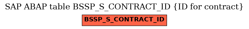 E-R Diagram for table BSSP_S_CONTRACT_ID (ID for contract)