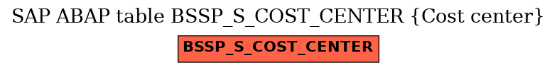 E-R Diagram for table BSSP_S_COST_CENTER (Cost center)