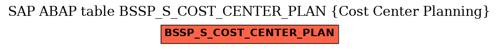 E-R Diagram for table BSSP_S_COST_CENTER_PLAN (Cost Center Planning)