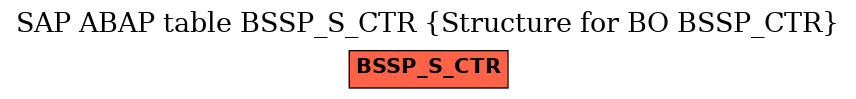 E-R Diagram for table BSSP_S_CTR (Structure for BO BSSP_CTR)
