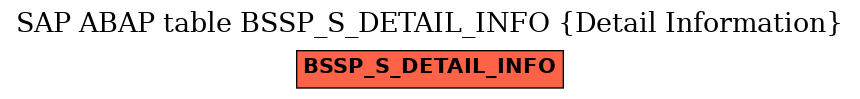 E-R Diagram for table BSSP_S_DETAIL_INFO (Detail Information)