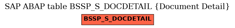 E-R Diagram for table BSSP_S_DOCDETAIL (Document Detail)