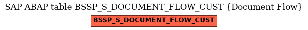 E-R Diagram for table BSSP_S_DOCUMENT_FLOW_CUST (Document Flow)