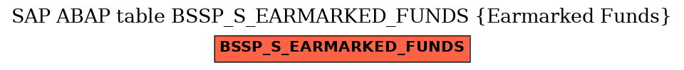 E-R Diagram for table BSSP_S_EARMARKED_FUNDS (Earmarked Funds)