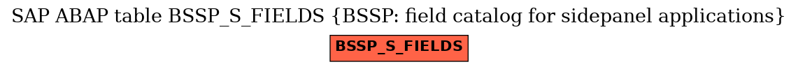 E-R Diagram for table BSSP_S_FIELDS (BSSP: field catalog for sidepanel applications)