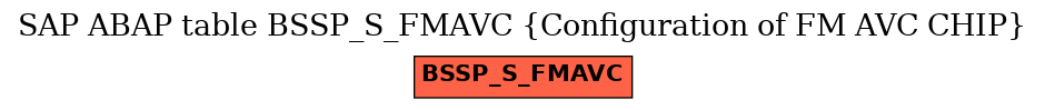 E-R Diagram for table BSSP_S_FMAVC (Configuration of FM AVC CHIP)