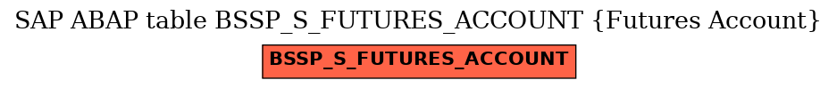 E-R Diagram for table BSSP_S_FUTURES_ACCOUNT (Futures Account)