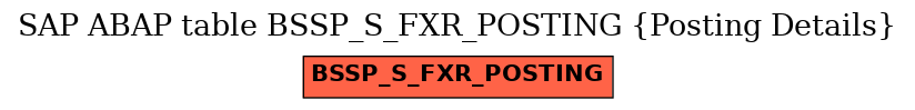 E-R Diagram for table BSSP_S_FXR_POSTING (Posting Details)