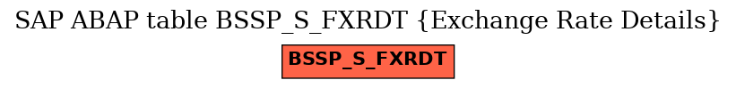 E-R Diagram for table BSSP_S_FXRDT (Exchange Rate Details)