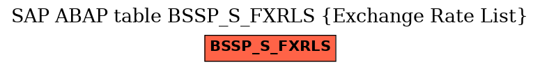 E-R Diagram for table BSSP_S_FXRLS (Exchange Rate List)