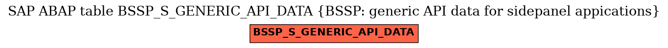 E-R Diagram for table BSSP_S_GENERIC_API_DATA (BSSP: generic API data for sidepanel appications)