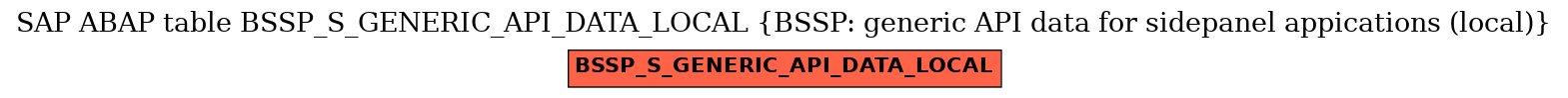 E-R Diagram for table BSSP_S_GENERIC_API_DATA_LOCAL (BSSP: generic API data for sidepanel appications (local))