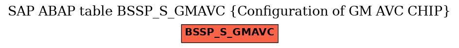 E-R Diagram for table BSSP_S_GMAVC (Configuration of GM AVC CHIP)