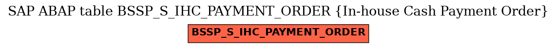E-R Diagram for table BSSP_S_IHC_PAYMENT_ORDER (In-house Cash Payment Order)