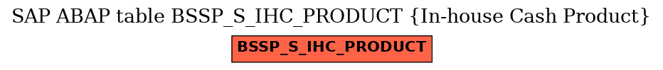 E-R Diagram for table BSSP_S_IHC_PRODUCT (In-house Cash Product)