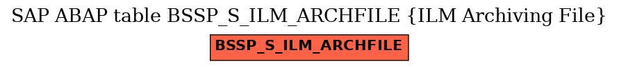 E-R Diagram for table BSSP_S_ILM_ARCHFILE (ILM Archiving File)
