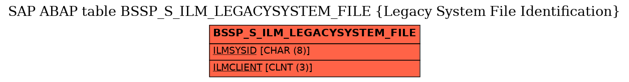 E-R Diagram for table BSSP_S_ILM_LEGACYSYSTEM_FILE (Legacy System File Identification)