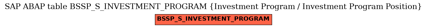 E-R Diagram for table BSSP_S_INVESTMENT_PROGRAM (Investment Program / Investment Program Position)