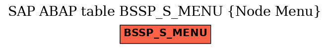 E-R Diagram for table BSSP_S_MENU (Node Menu)