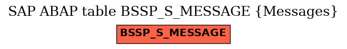 E-R Diagram for table BSSP_S_MESSAGE (Messages)