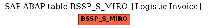 E-R Diagram for table BSSP_S_MIRO (Logistic Invoice)