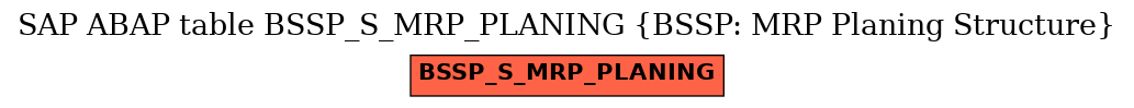 E-R Diagram for table BSSP_S_MRP_PLANING (BSSP: MRP Planing Structure)