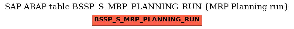 E-R Diagram for table BSSP_S_MRP_PLANNING_RUN (MRP Planning run)