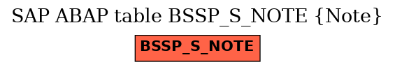 E-R Diagram for table BSSP_S_NOTE (Note)