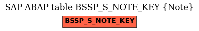 E-R Diagram for table BSSP_S_NOTE_KEY (Note)