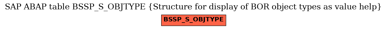E-R Diagram for table BSSP_S_OBJTYPE (Structure for display of BOR object types as value help)