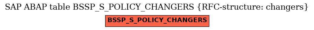 E-R Diagram for table BSSP_S_POLICY_CHANGERS (RFC-structure: changers)