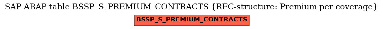E-R Diagram for table BSSP_S_PREMIUM_CONTRACTS (RFC-structure: Premium per coverage)