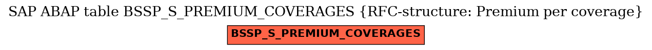 E-R Diagram for table BSSP_S_PREMIUM_COVERAGES (RFC-structure: Premium per coverage)