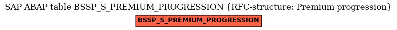 E-R Diagram for table BSSP_S_PREMIUM_PROGRESSION (RFC-structure: Premium progression)